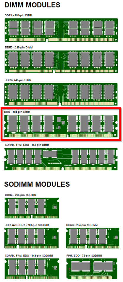 SuperTalent 4x512MB DDR 466MHz tuning RAM - használt - Image 2