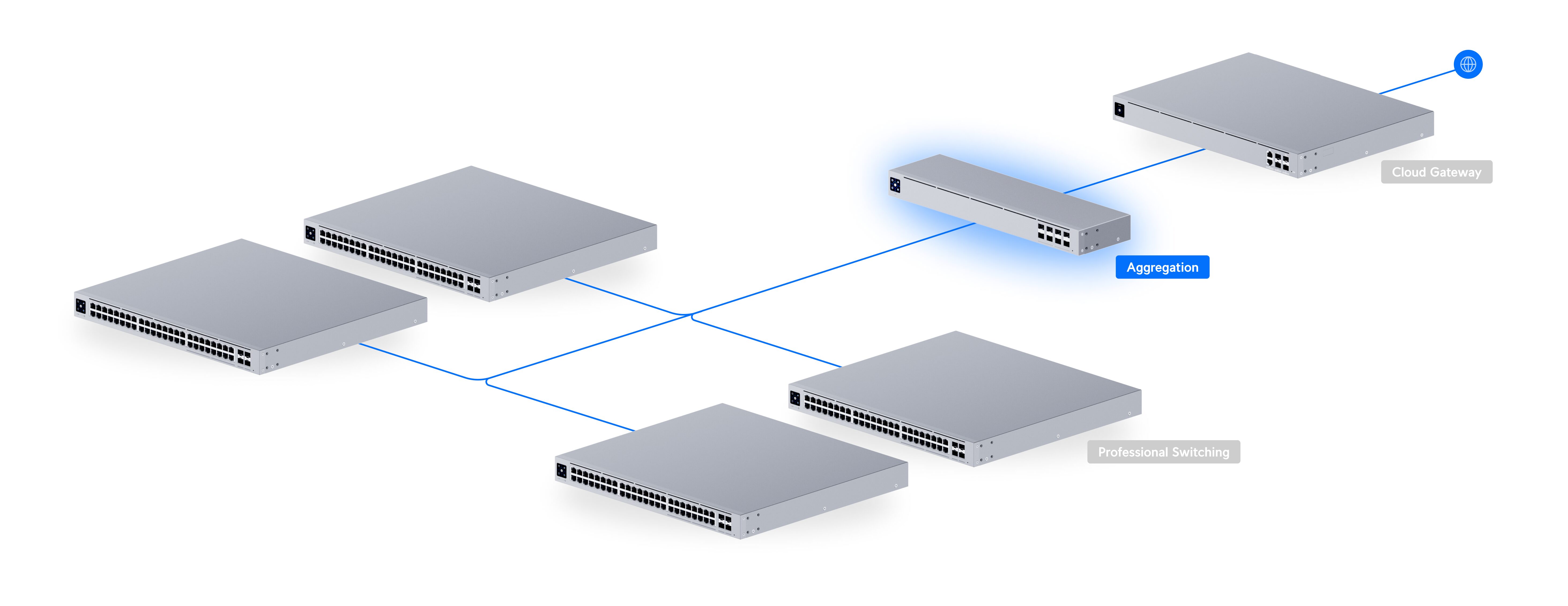 Ubiquiti Unifi Aggregation (USW-Aggregation) - Image 8